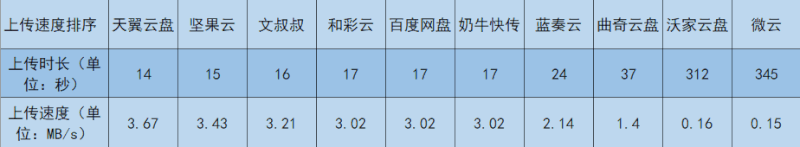 D:\360极速浏览器下载\图片助手(ImageAssistant) 批量图片下载器\mp.weixin.qq.com\2020-04-20_08-27-12\我又来较真儿了：2020年10款网盘大比拼\ia_100001370.png