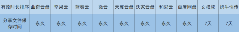 D:\360极速浏览器下载\图片助手(ImageAssistant) 批量图片下载器\mp.weixin.qq.com\2020-04-20_08-27-12\我又来较真儿了：2020年10款网盘大比拼\ia_100001373.png