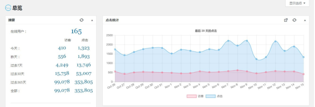 强大的 WordPress 统计分析插件 WP Statistics 中文版(更新到 v13.1.1)