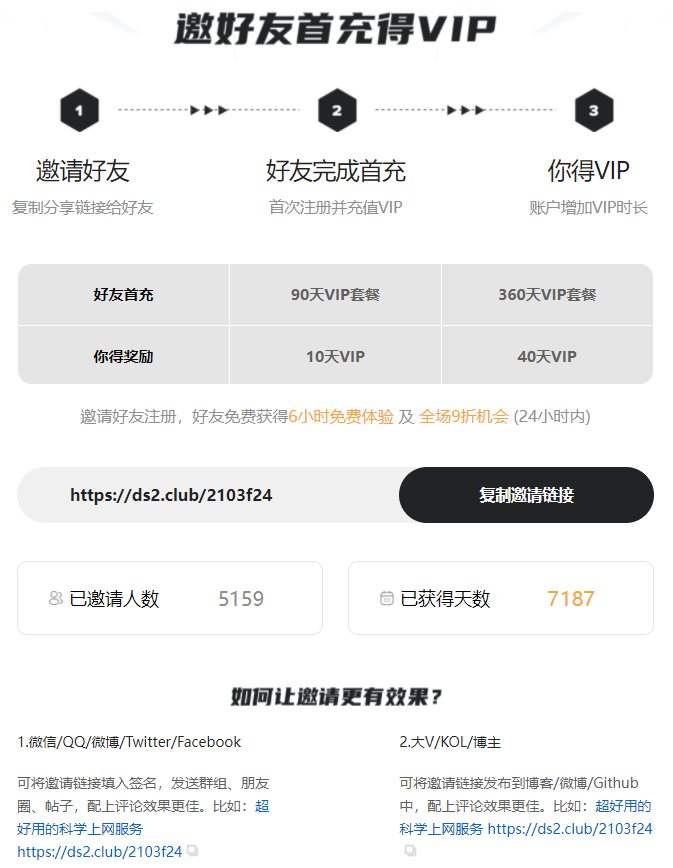 永久免费最快科学上网加速器梯子 V P N，油管下载最高达8M/秒，亲测唯一高速稳定20年未跑路